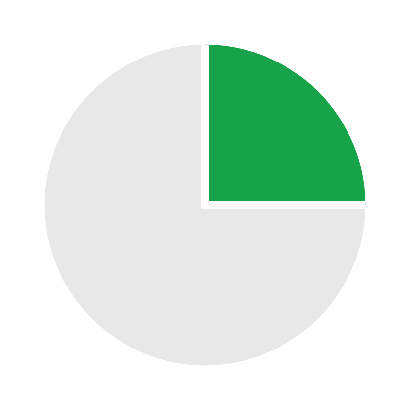 Green pie chart